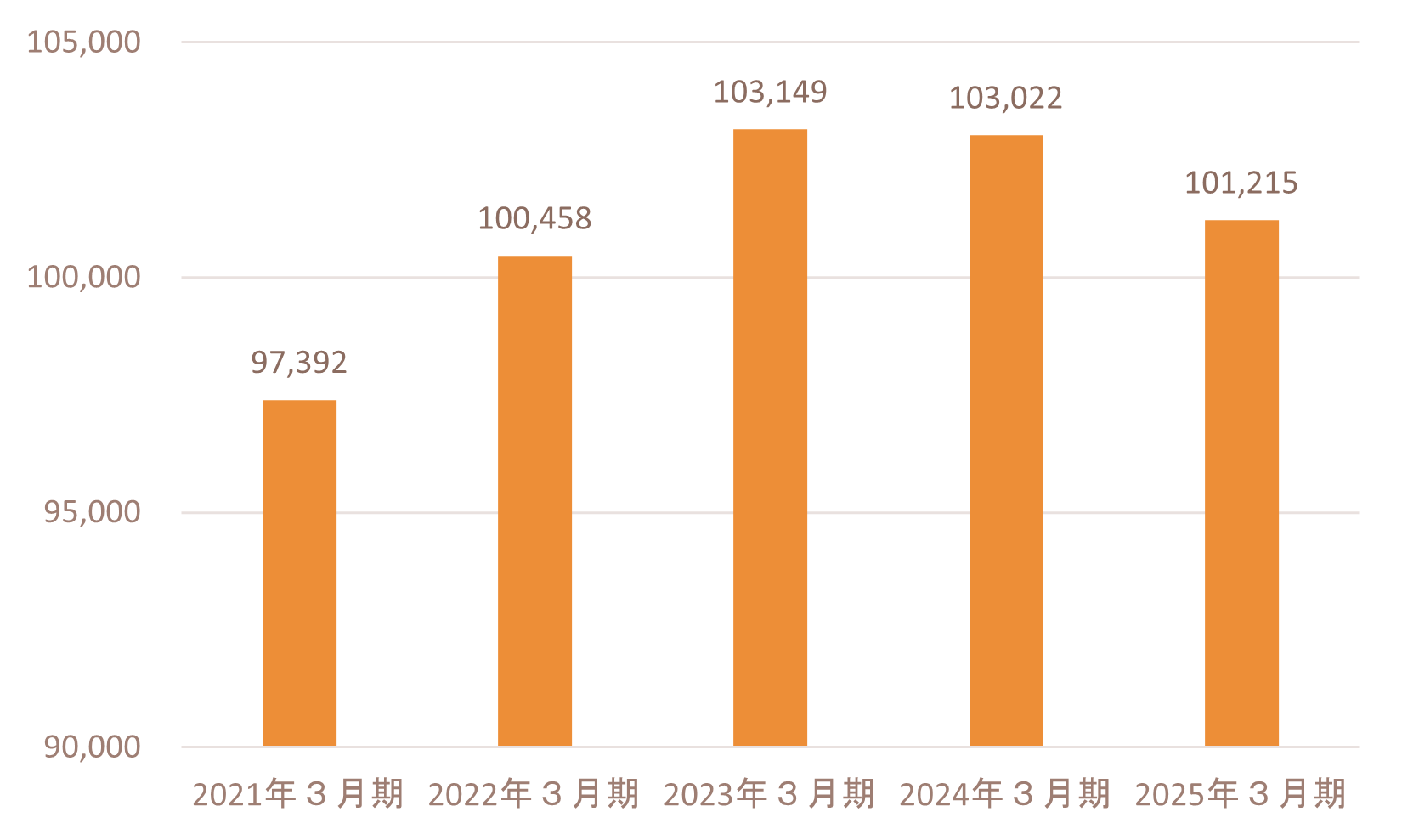 ir_total assets